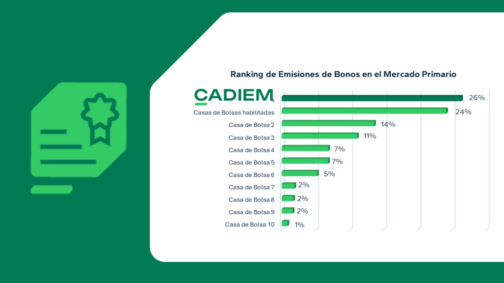 Gráfica de colocación de bonos Q1-24