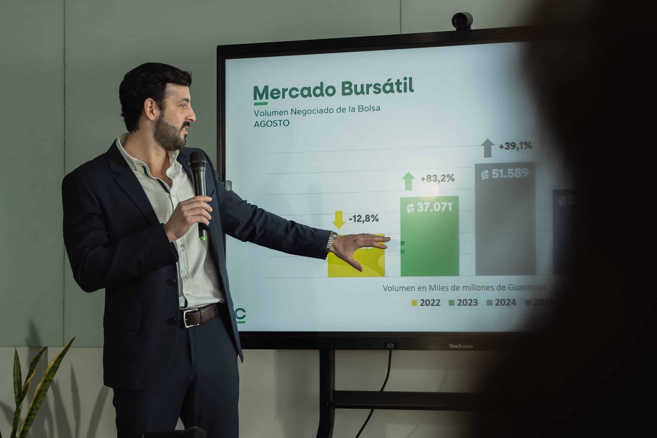 El mercado bursátil paraguayo cerró 2025 con cifras récord y mayor participación de empresas